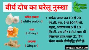 वीर्य दोष || Arogya Jagat || semen defects